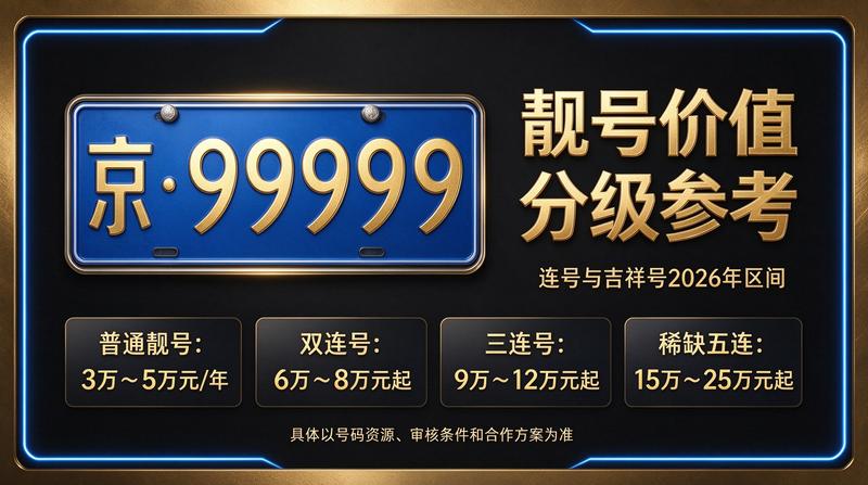 2026年北京车指标价格走势图